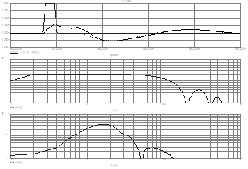 реакция режекторного и полосового фильтров на импульсный сигнал